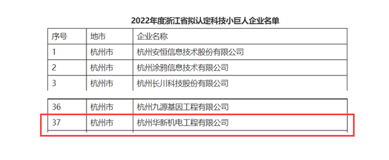 創(chuàng)新不停頓，發(fā)展不止步！ --公司榮獲“浙江省科技小巨人”企業(yè)