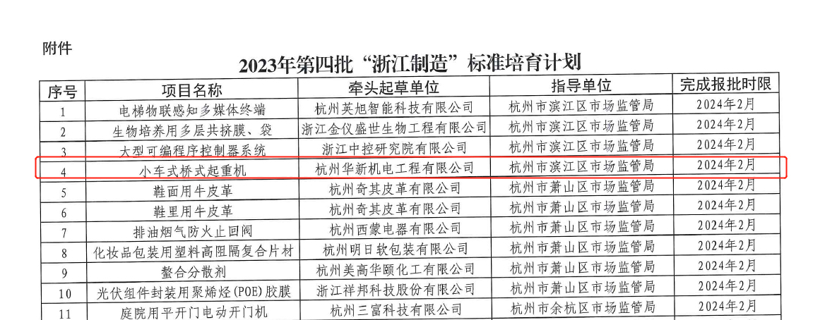 喜訊！華新機(jī)電榮獲“浙江制造”標(biāo)準(zhǔn)培育項(xiàng)目